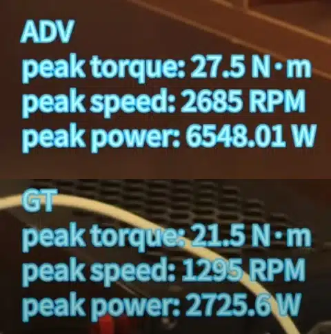 ADV vs GT specs power and torque