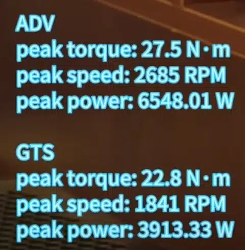 ADV vs GTS specs power and torque