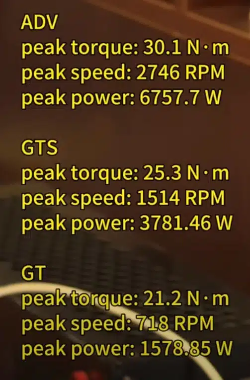 ADV vs GTS vs GT specs power and torque